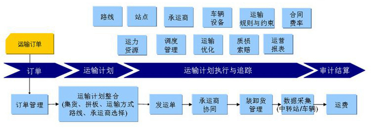 鋁合金百葉窗安裝配送