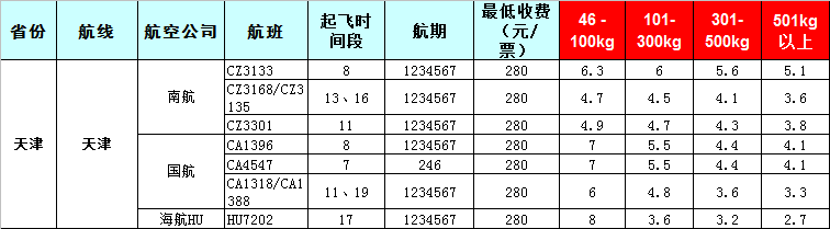 2019年7月26號發布廣州到天津飛機托運價格表