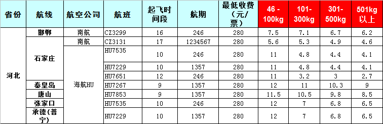 廣州到河北飛機托運價格表-2019年7月27號發布