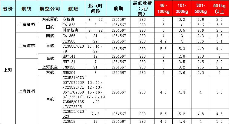 廣州到上海飛機托運價格表-2019-7-28號發布