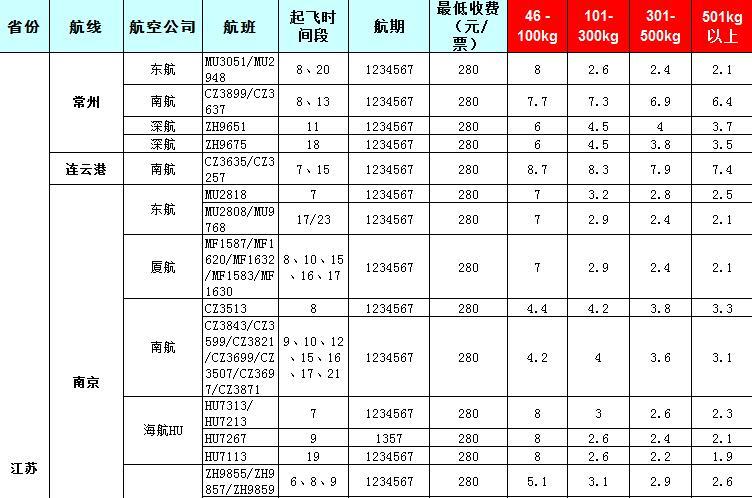 2019年7月31號(hào)發(fā)布廣州到江蘇飛機(jī)托運(yùn)價(jià)格表