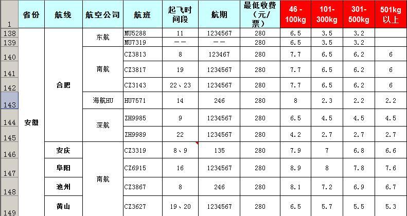 2019年8月5號發布廣州到安徽飛機托運報價表