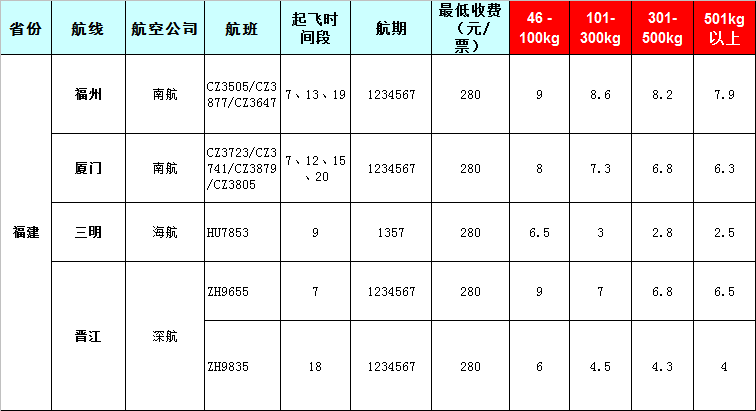 廣州到福建飛機空運托運報價表-2019-8-7號發布