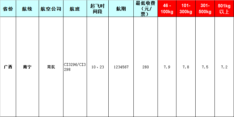 廣西空運報價-2019-8-21號發布