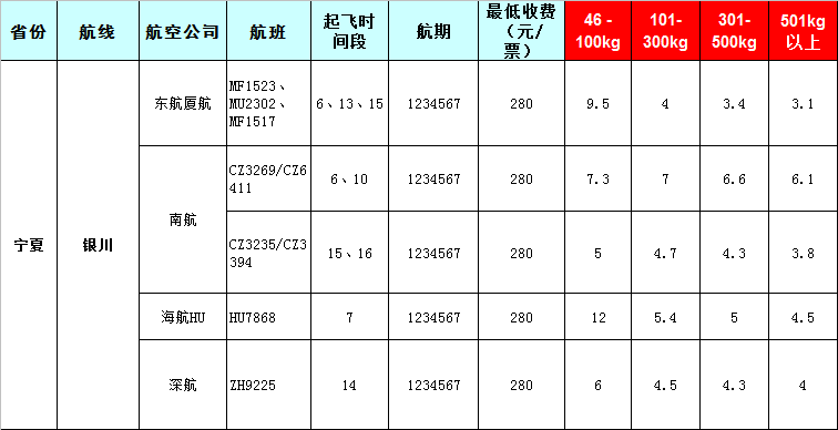 寧夏空運報價表-寧夏飛機托運價格-8月22號發布