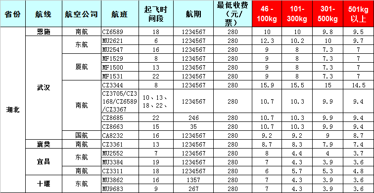 湖北空運報價表-湖北飛機托運價格-8月22號發布