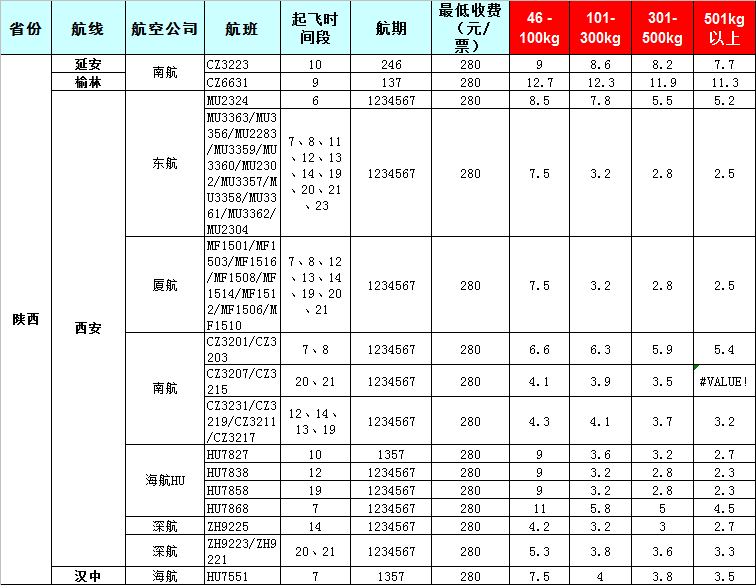 陜西空運報價表-陜西飛機空運價格-8月24號發布