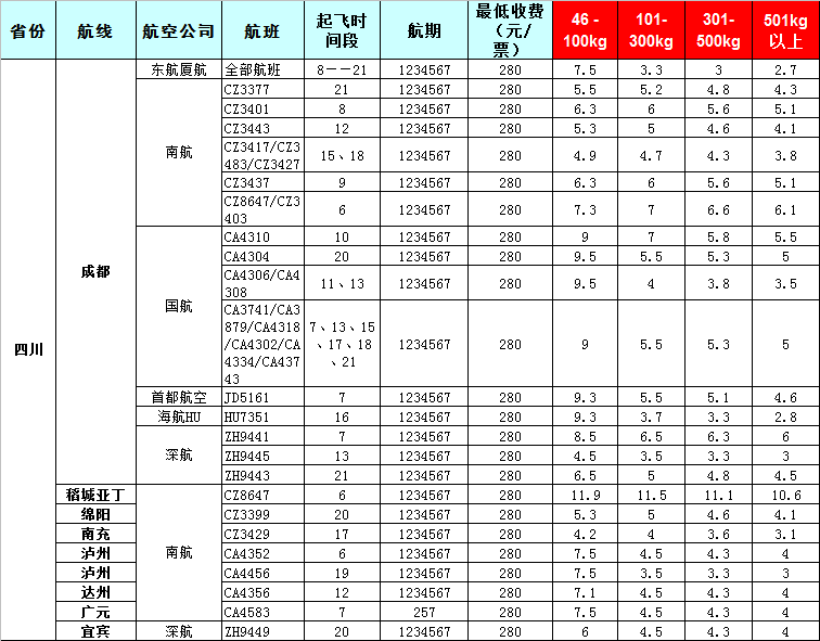 四川空運報價表-四川飛機空運價格-8月24號發布