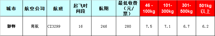 邯鄲空運報價表-邯鄲飛機空運價格-8月26號發布