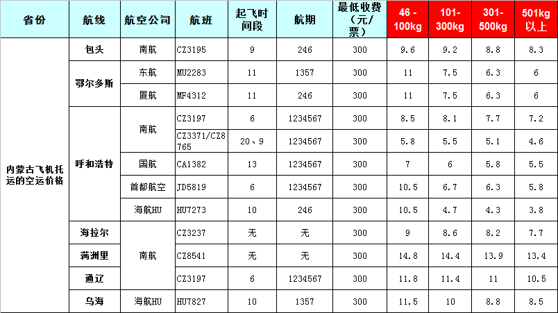 內蒙古空運報價表-內蒙古飛機空運價格-8月26號發布