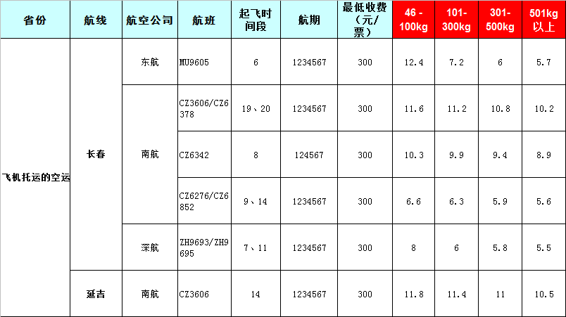 吉林空運報價表-吉林飛機空運價格-8月26號發布