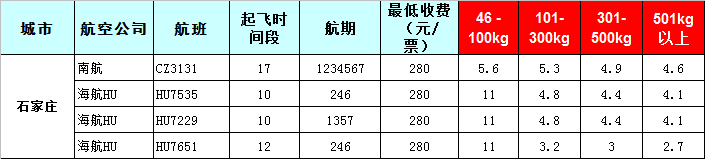 石家莊空運(yùn)報(bào)價(jià)表-石家莊飛機(jī)空運(yùn)價(jià)格-8月26號發(fā)布