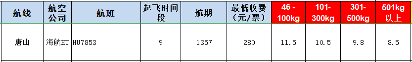 唐山空運(yùn)報(bào)價(jià)-唐山飛機(jī)空運(yùn)價(jià)格-8月29號發(fā)布