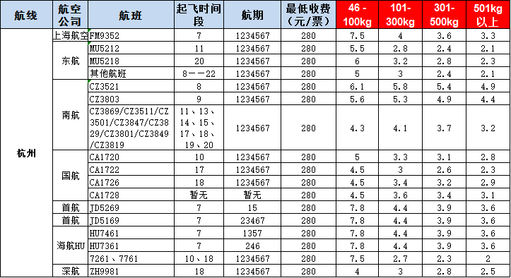 杭州空運(yùn)報(bào)價(jià)表-杭州飛機(jī)空運(yùn)價(jià)格-8月29發(fā)布