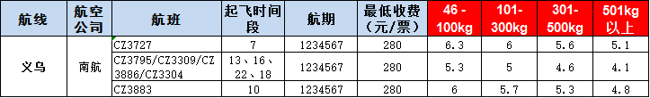 義烏空運(yùn)報(bào)價(jià)-義烏飛機(jī)空運(yùn)報(bào)價(jià)-8月30號發(fā)布