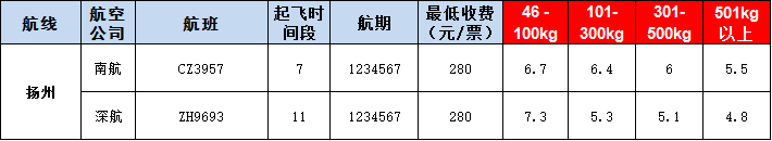 揚州空運報價表-揚州飛機空運價格-9月3號發布