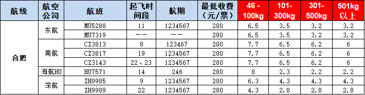 合肥空運報價表-合肥飛機空運價格-9月3號發布