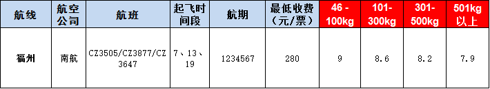 福州空運報價表-福州飛機空運價格-9月4號