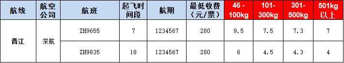 晉江空運報價表-晉江飛機空運價格-9月4號