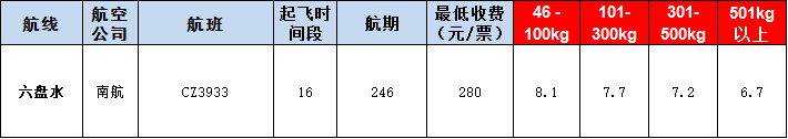 貴陽空運報價表-貴陽飛機空運價格-9月9號