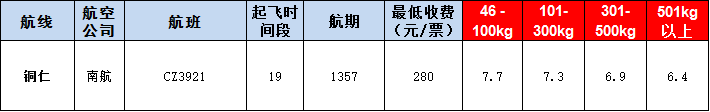 銅仁空運(yùn)報價表-銅仁飛機(jī)空運(yùn)價格-9月10號