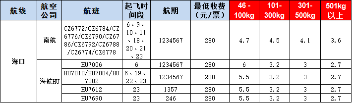 ?？诳者\(yùn)報價表-?？陲w機(jī)空運(yùn)價格-9月10號