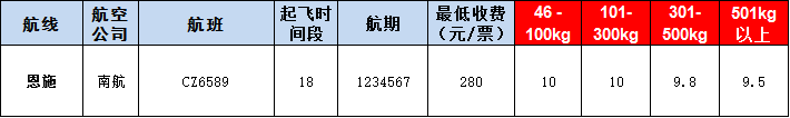 恩施空運(yùn)報價表-恩施飛機(jī)空運(yùn)價格-9月10號