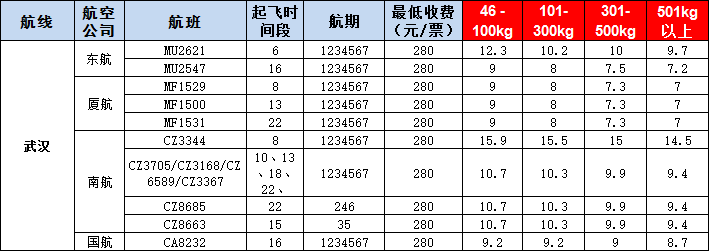 武漢空運報價表-武漢飛機空運價格-9月10號