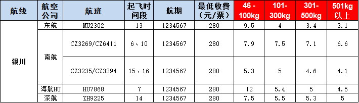 銀川空運報價表-銀川飛機空運價格-9月12號