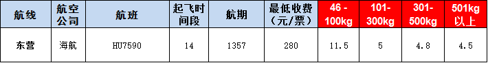 東營空運報價表-東營飛機空運價格-9月16號