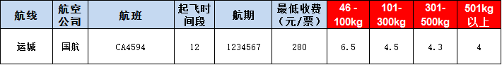 運城空運報價表-運城飛機空運價格-9月17號