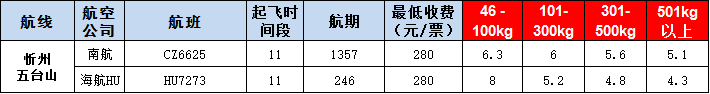 忻州五臺山空運報價表-忻州飛機空運價格-9月17號