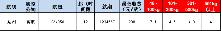 達州空運報價表-達州飛機空運價格-9月19號