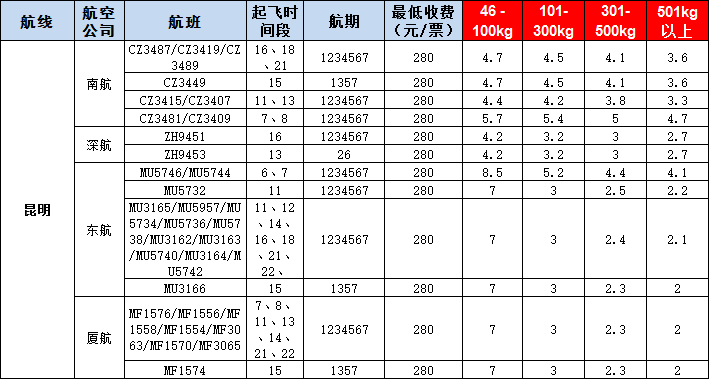 昆明空運報價表-昆明飛機空運價格-9月20號