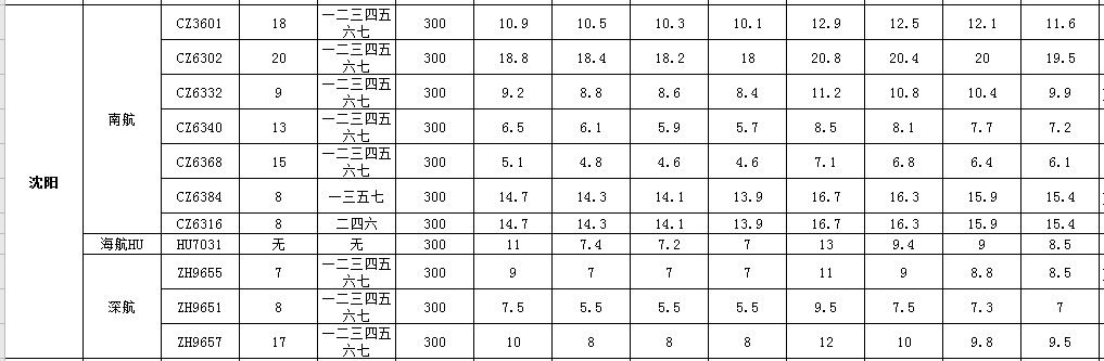 11月1號到11月30號廣州到沈陽空運價格