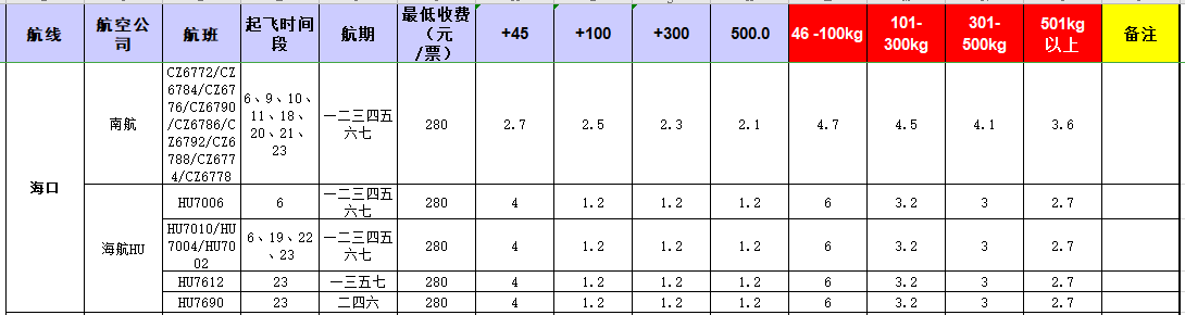 廣州到海口飛機(jī)托運(yùn)價(jià)格-12月10號(hào)發(fā)布