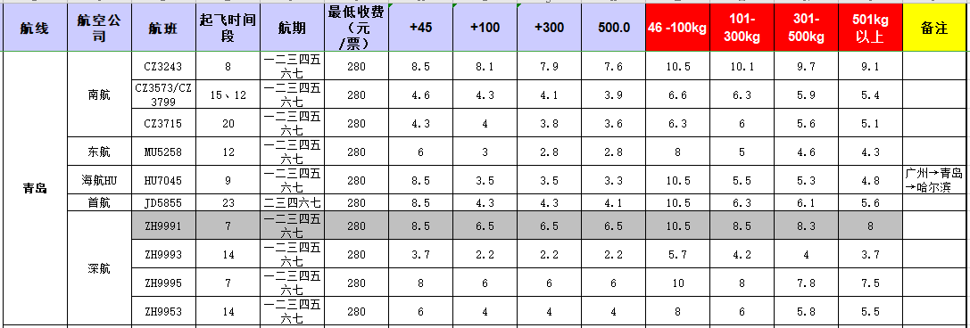 廣州到青島飛機托運價格-12月17號發布