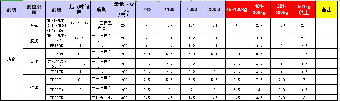 廣州到濟南飛機托運價格-12月18號發布