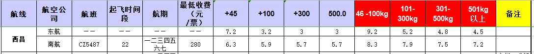 廣州到西昌飛機托運價格-12月23號發布