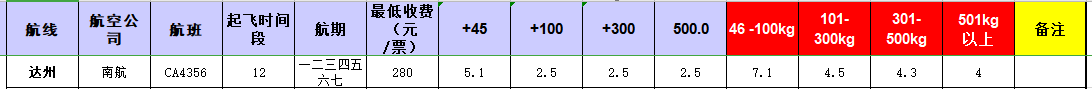 廣州到達州飛機托運價格-12月24號發布