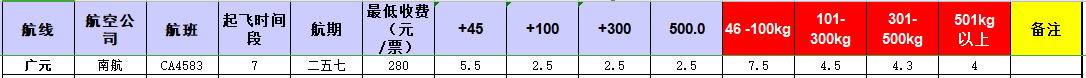 廣州到廣元飛機托運價格-12月24號發布