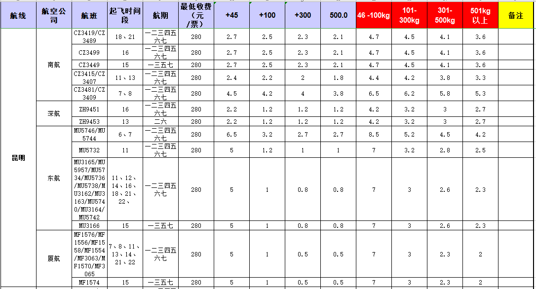 廣州到 昆明飛機托運價格-12月26號發布