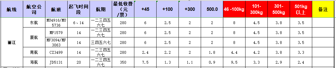 廣州到 麗江飛機托運價格-12月26號發布