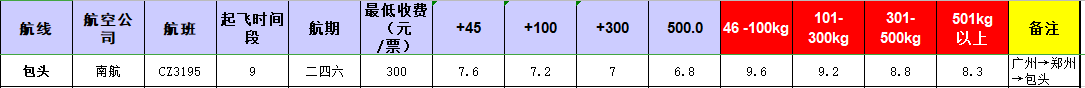 廣州到包頭飛機托運價格-1月份空運價格發(fā)布