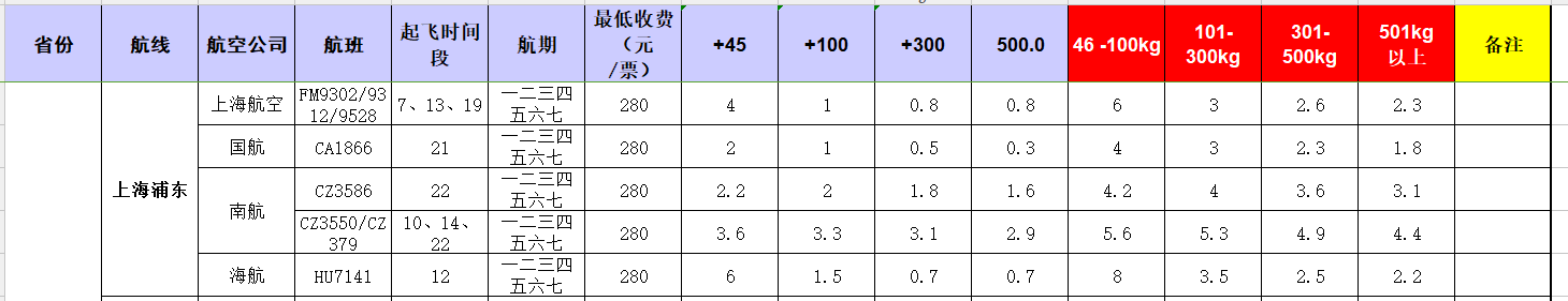 廣州到上海浦東飛機托運價格-1月份空運價格發布