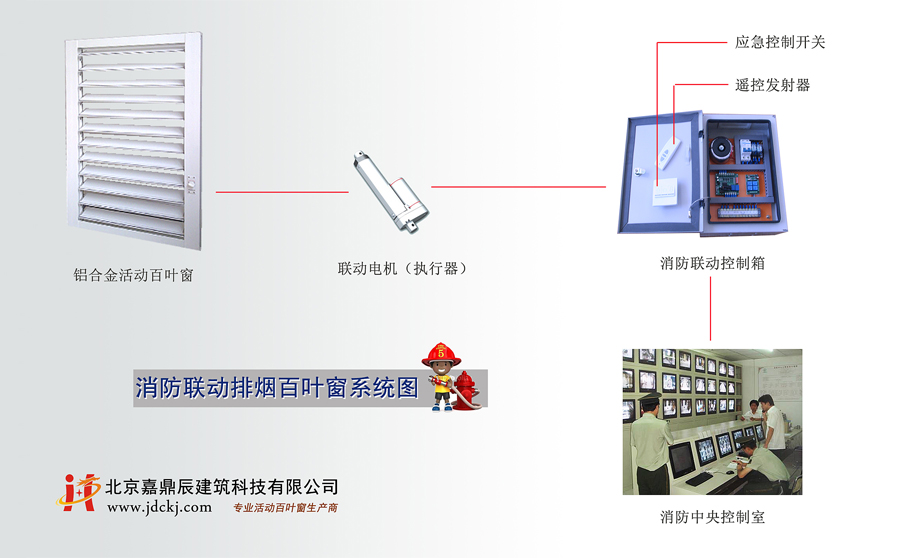 消防聯(lián)動百葉窗